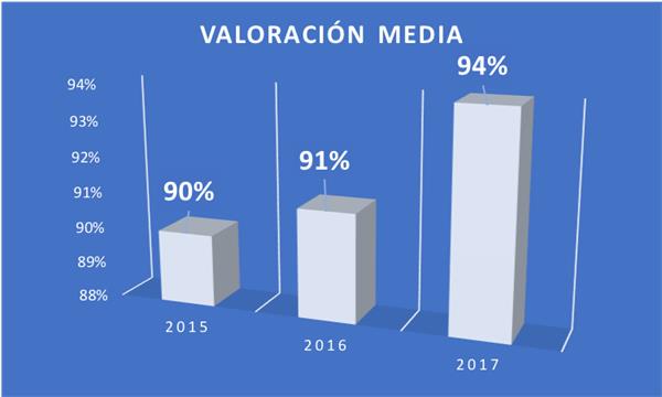 Redarbor, 3ª mejor empresa para trabajar en España, según GPTW