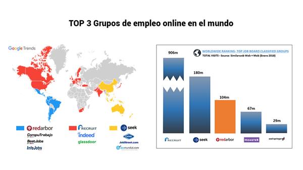 Recruit compra Glassdoor: El sector de empleo online se concentra